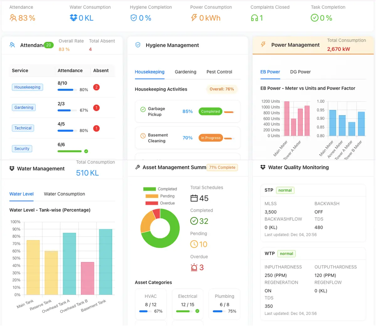 Facility Overview Dashboard